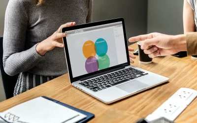 Unleashing Gym Success: Mastering the SWOT Analysis for High-Impact Growth