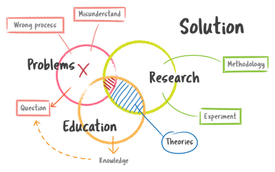 Unlocking Success: The Power of Continuous Learning for Gym Business Owners