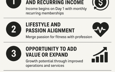 The Top Five Reasons Why People Buy a Gym Business