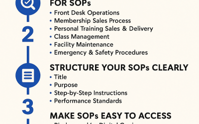 How to Build Effective SOPs for Your Gym Business