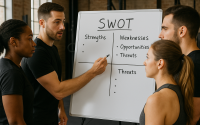 The Benefits of Conducting a SWOT Analysis for Your Gym Business