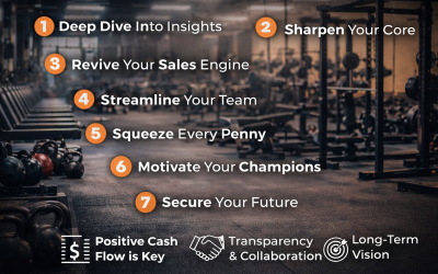 Turnaround Blueprint: From Struggle to Strength — Your Gym’s Road to Recovery (Part 2)